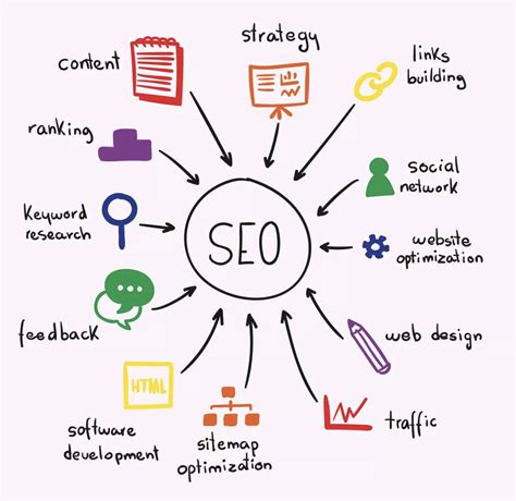 Different Seo Tips